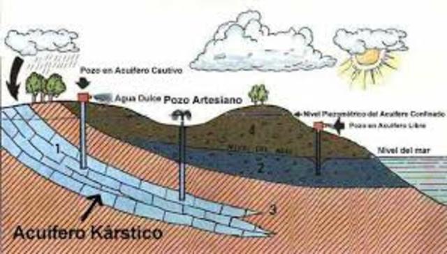 se secan los acuiferos