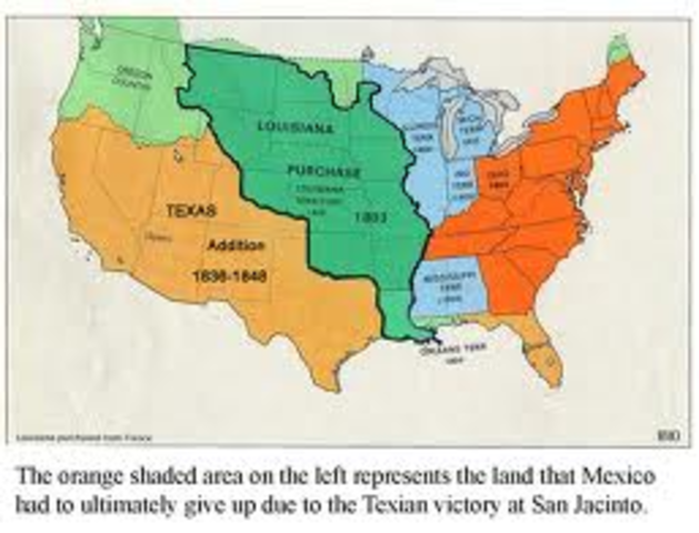 Battle of SanJacinto