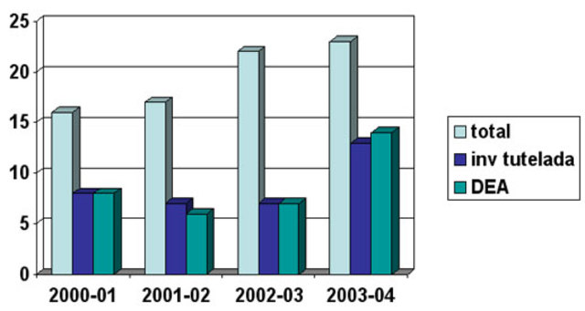 Apertura del programa, dependiendo de la cantidad de estudiantes matriculados