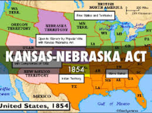 The Kansas-Nebraska Act