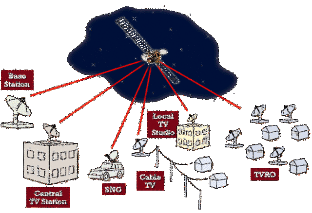 Redes via satelite (fecha y mes no definido)