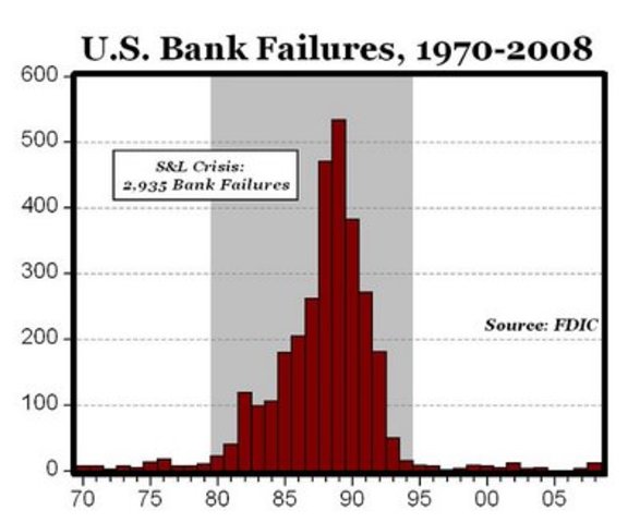 The Savings and Loan Crisis