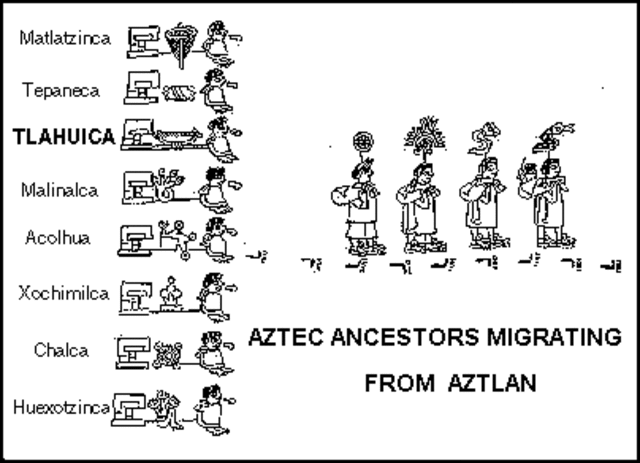 The Mexica travel from their northern homeland of Aztlan.