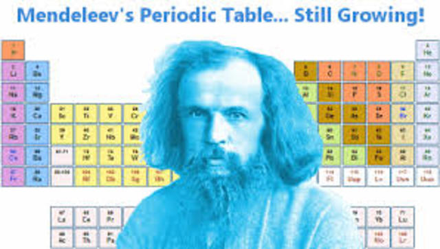Dmitri Mendeleev