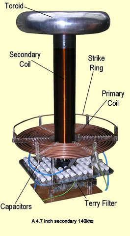 Tesla Coil
