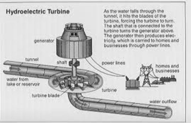 Hydroelectric Power