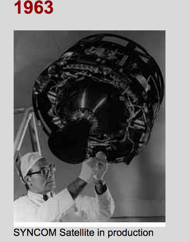 first synchronous communication satellite, is launched & ASCII is developed