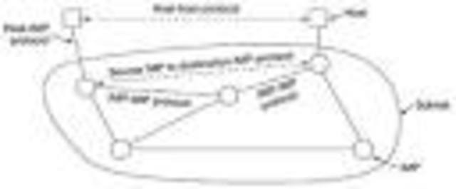 ARPAnet Design Begins