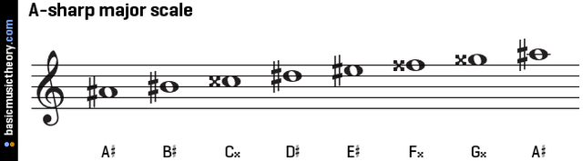 Bach's Orchestral Suite