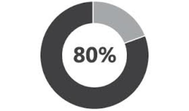 Use 80 percent of the company.