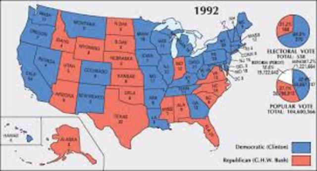 U.S. presidential election, 1992