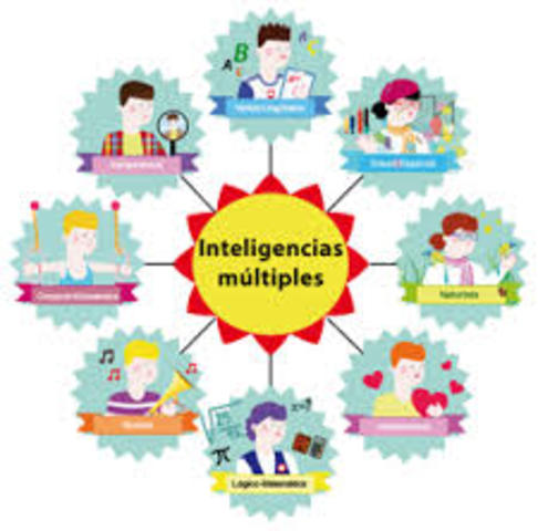 Desarrollar Inteligencias