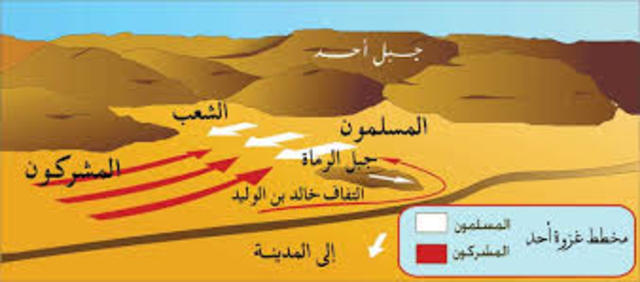 السنة الثالثة للهجرة