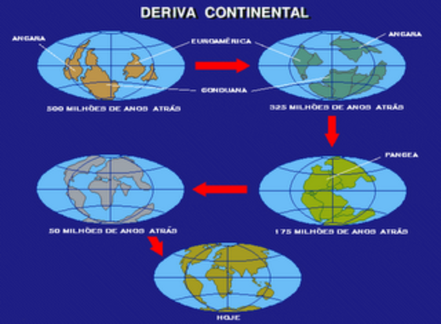 Pensamientos sobre la deriva continental