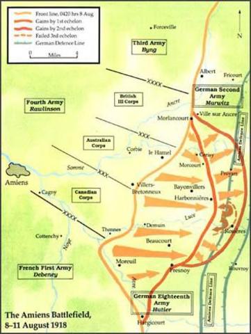 Hundred Day's Offensive (Battle of Amiens)