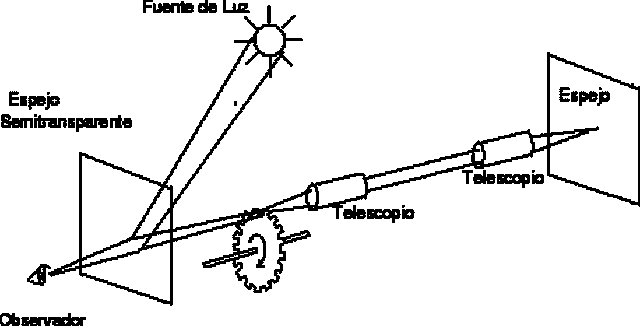 FIZEAU - 315.000 KM/S