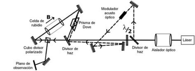 OTROS MÉTODOS - 299.793,1 ± 0,26