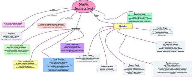 El Arte de crear instrucción clara y efectiva”(Good y Brophy, 1997, p.205)