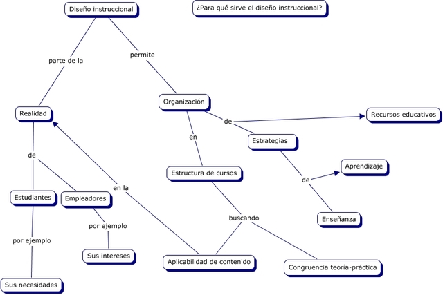 I generacion del Diseño Instruccional (Caracteristicas)