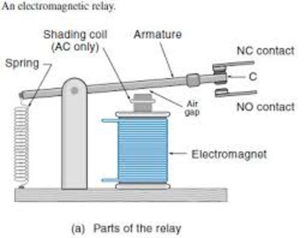 Electromagnetic Relay invented