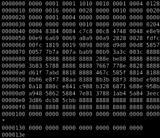 Binary Algebra Developed