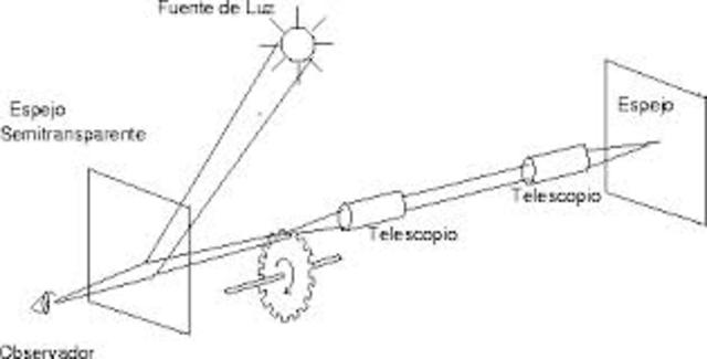 MEDICION DE LA LUZ EN LA TIERRA