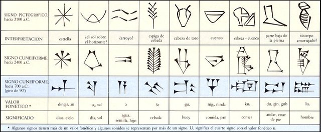 Antigua-Creaciòn de Signos con Fonetica