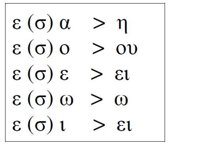 Antigua-Grecia Introduce las Vocales