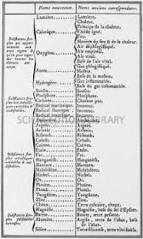 Antoine Lavoiser Writes First List of Elements.