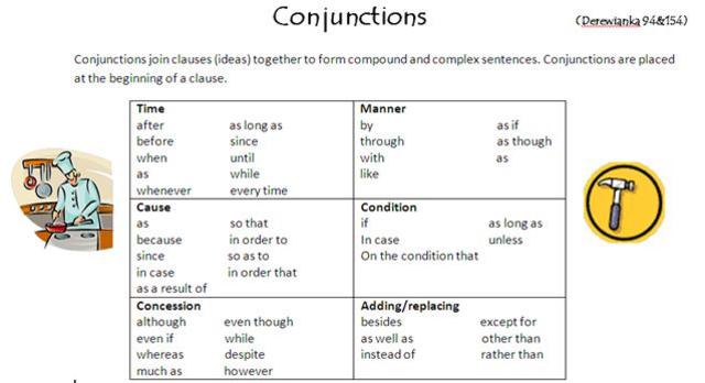 Literacy in KLAs Professional Learning