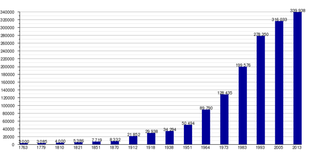 piero de la francesa