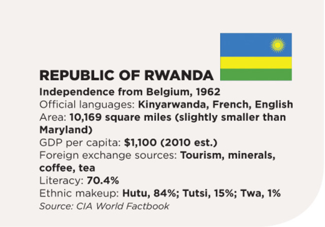 Rwanda Gains Independence