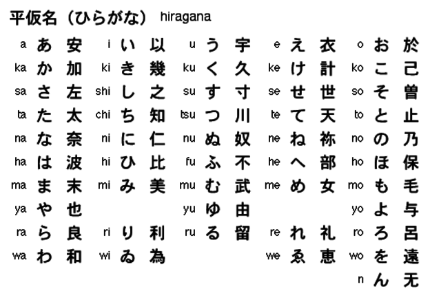 Japenese writing systems