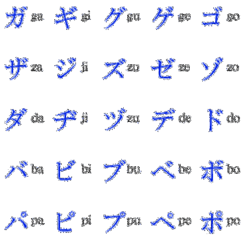 Writing System Develops