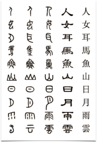 Writing system develops