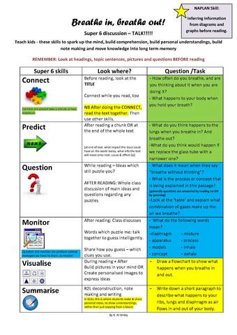 Super 6 Comprehension Strategies