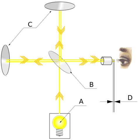 1887 por Albert Abraham Michelson