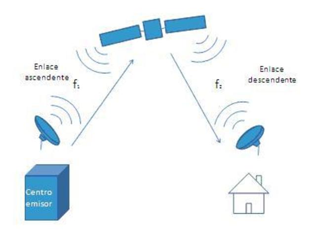 Televisión por satélite