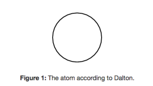John Dalton's Discovery