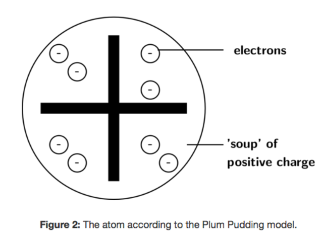 J.J. Thomson's Discovery