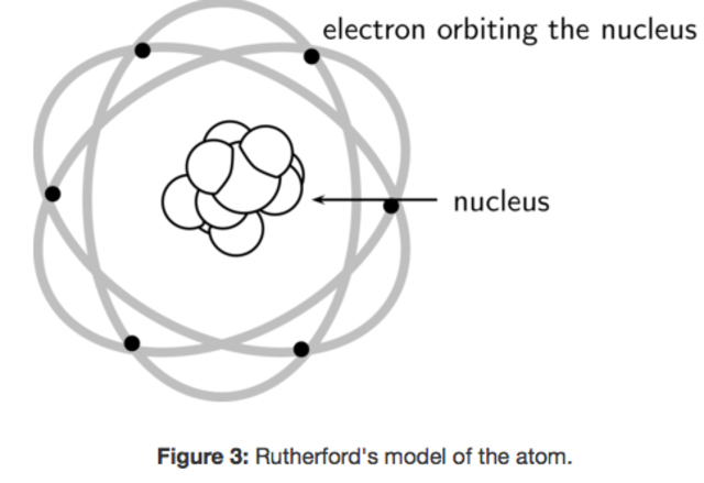 Ernest Rutherford's Discovery