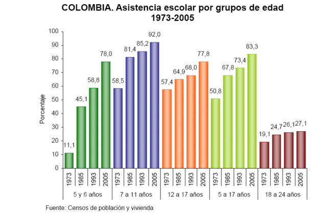 la cantidad de abitantes crese