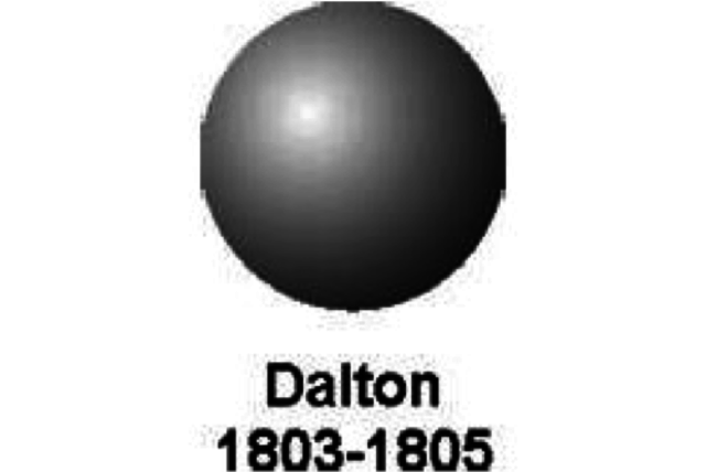 John Dalton