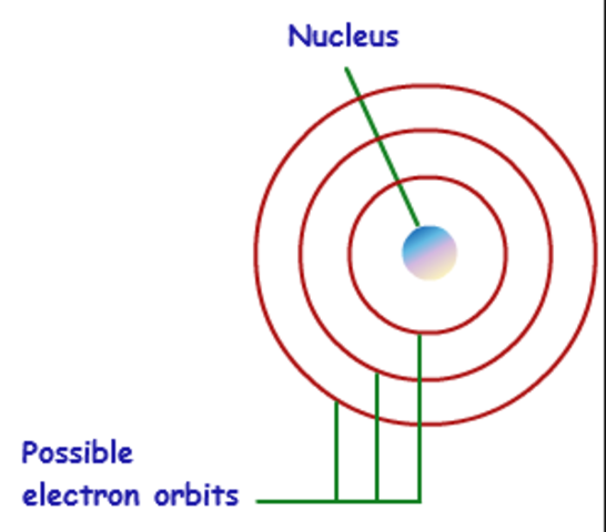 Niels Bohr