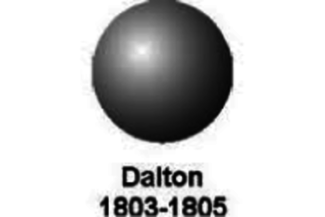 John Dalton developes atom model