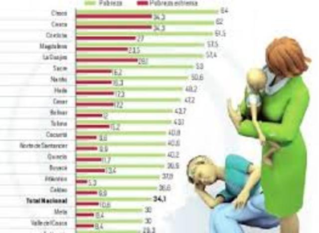 la superficie de colombia