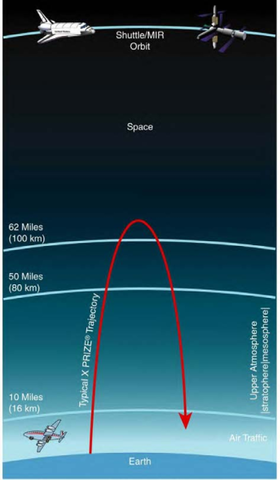 First Suborbltal Flight
