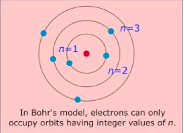 Bohr