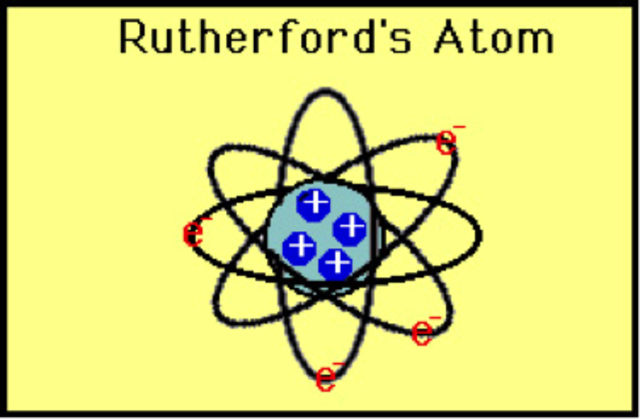 Rutherford discovers the nucleus.