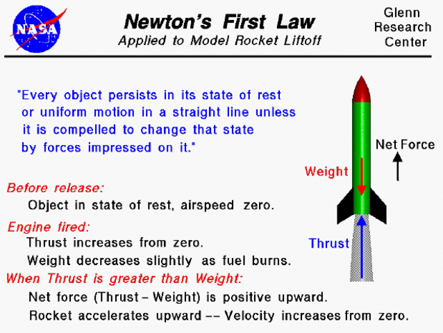 The first exposition of the rocket equation based on Newton's third law of motion